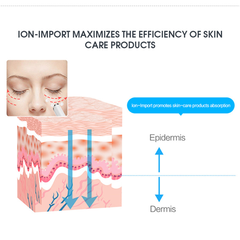 Eye Massager with Anti-Bag Eye Cream